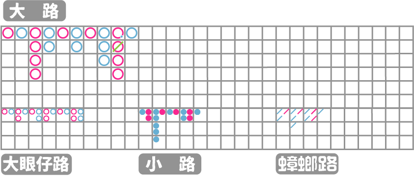 下三路