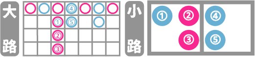 小路對照圖