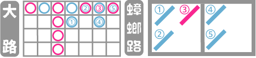 蟑螂對照圖